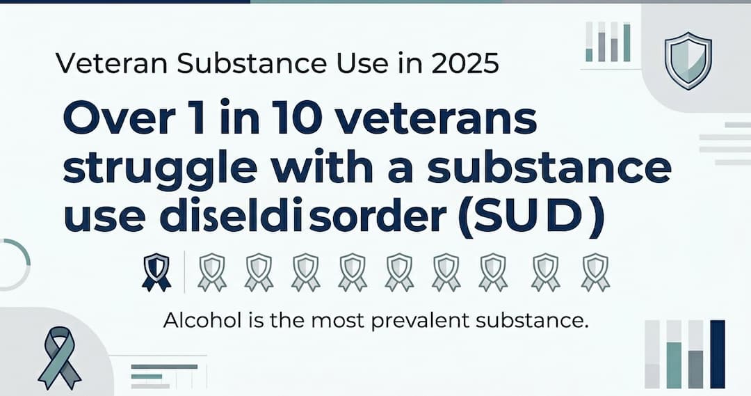 Veteran Addiction Rates in 2025