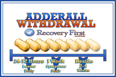 adderall withdrawal high blood pressure